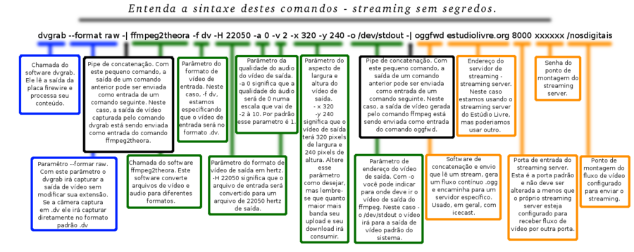Streaming info gráfico.png